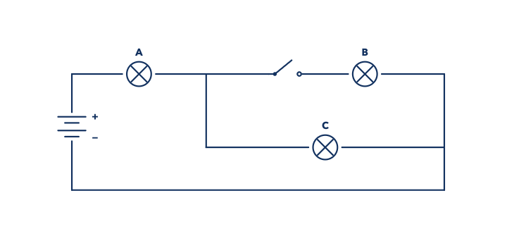 A circuit with a battery, three lamps and an open switch
